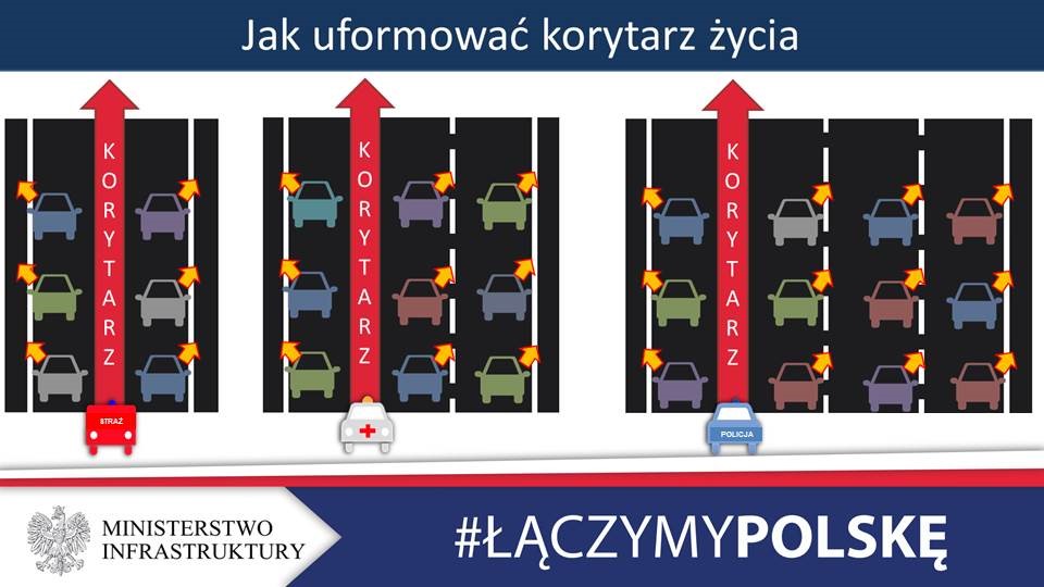 Korytarz życia